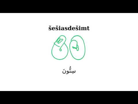 Video: Kaip Atsirado Arabiški Skaitmenys?