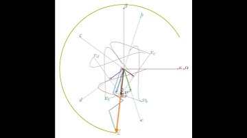 Clarke Transformation and Inverse for Five-Phase  #maths #5phase #clarke