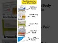 injection for pain killer || inj for fever || Dr Bright Patel || Dr Bright vlogs || ud #drbright #dr