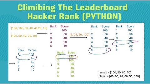 HackerRank #Climibing The Leaderboard (Python)