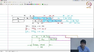 Lec54 - Overlapped schedules