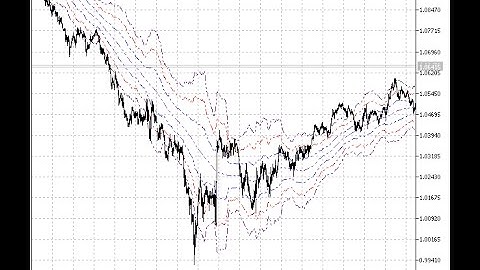 ATR Channels – indicator for MetaTrader 5