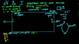 Electron Volts and Joules