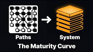 From Automation Engineer to Agent Designer: A Three-Era Maturity Curve