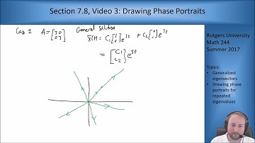 MATH 244: Section 7.8, Video 3: Phase Portraits for Repeated Eigenvalues