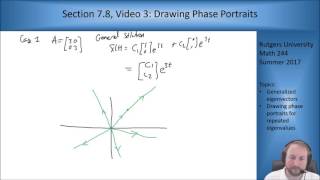 Celebrity MATH 244: Section 7.8, Video 3: Phase Portraits for Repeated Eigenvalues Profile