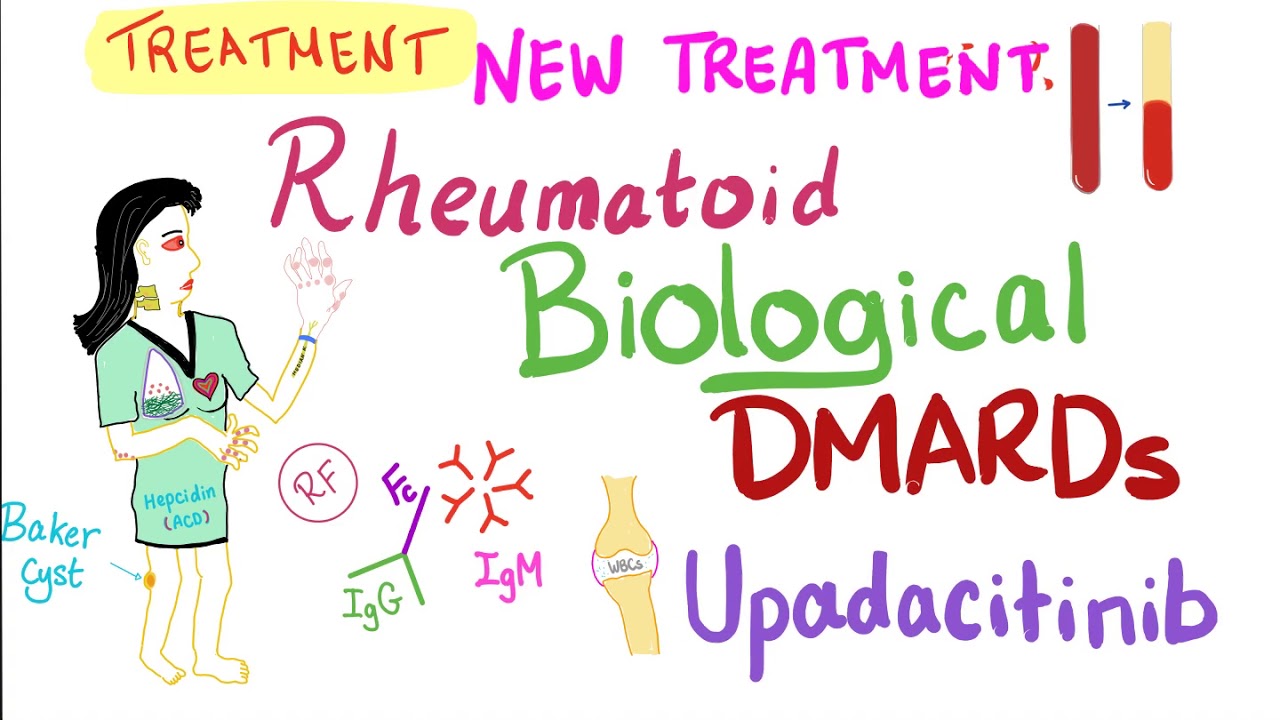 Rheumatoid Arthritis (RA) - Management - DMARDs - Small Molecules ...