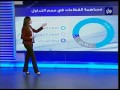 النشرة الاقتصادية 4-6-2014