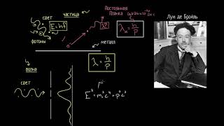 Волна де Бройля (видео 4) | Квантовая физика | Физика