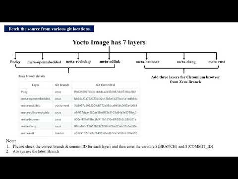 Yocto Installation Guide