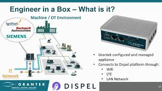 Engineer in a Box from #Grantek: Engineer in a Box Overview