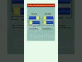Series vs Parallel Battery Connection | Voltage & Current Explained