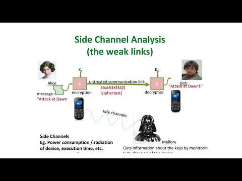 Side Channel Analysis