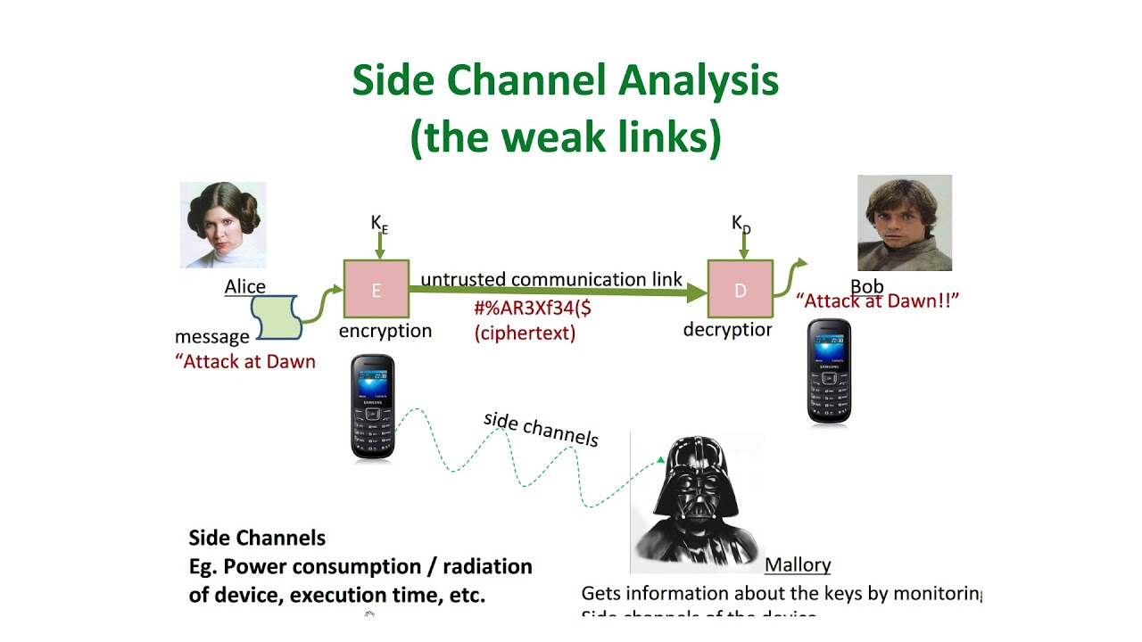 Side channel analysis