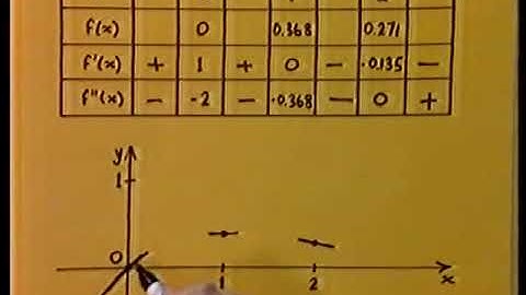 OU course M101 (Maths Foundation Course) Ep 17 of 32 Block 3 Unit 5 Up to the Mark (1983)