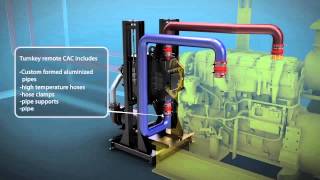 Animated overview of Industrial Generator Cooling System