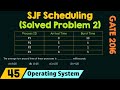 Shortest Job First Scheduling (Solved Problem 2)