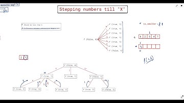2801. Count Stepping Numbers in Range | Digit DP Explained (again :D)