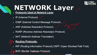 COMPUTER NETWORK || Lecture 2 - OSI MODEL // Kabootar Science & Engineering, IIT DHOLAKPUR