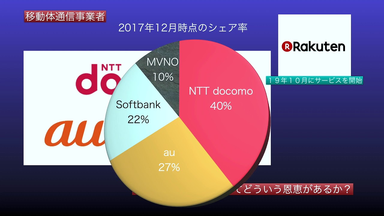 寡占の理論 イラスト図解不完全競争市場とは？わかりやすく解説。| かんたん