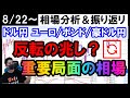 【週間相場分析＆振り返り】サイクル的にも重要な局面に入っている！反転の兆しとは？トレンド転換のポイントと中期サイクルは？【FX】ドル円,クロス円,8/22〜