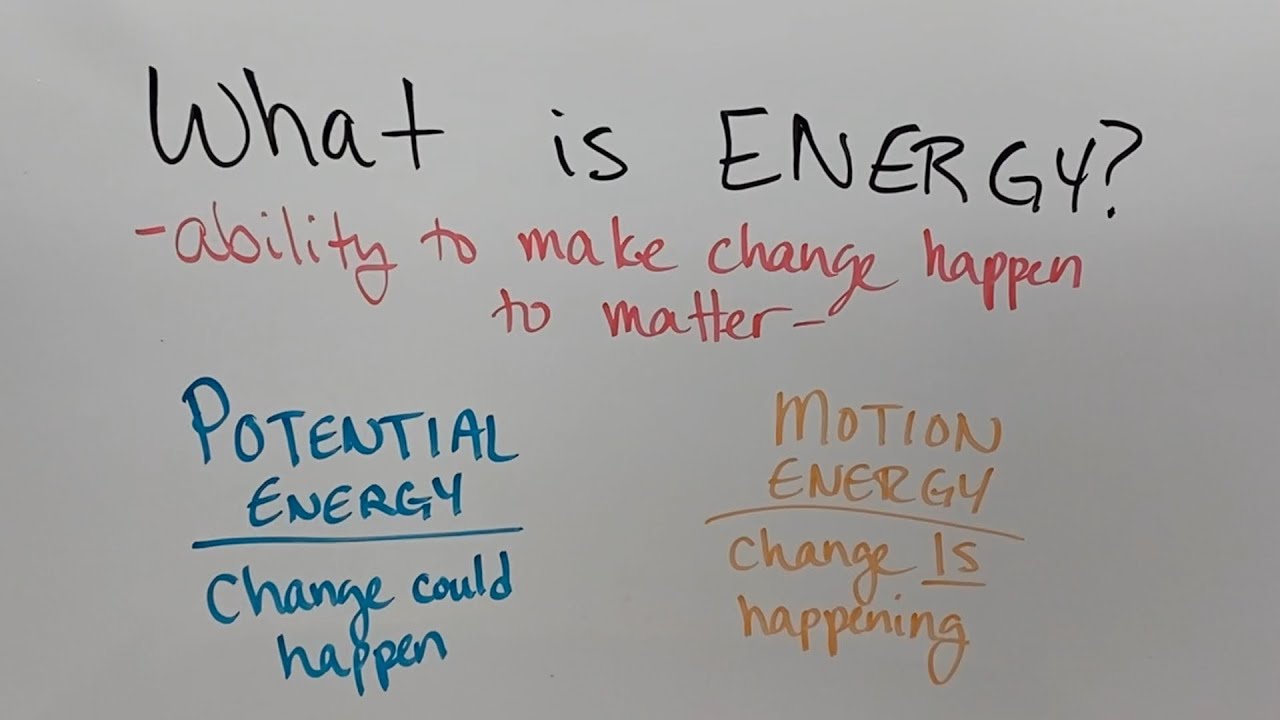 10 Forms of Energy YouTube