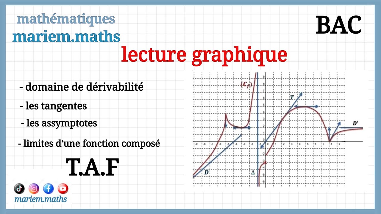 exercice : lecture graphique ( dérivé , limite d'une fonction composé) T.A.F (BAC)