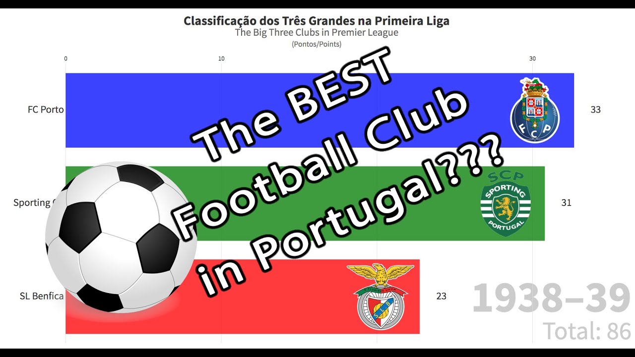 The Best Football Club in Portugal? (1934 - 2019)