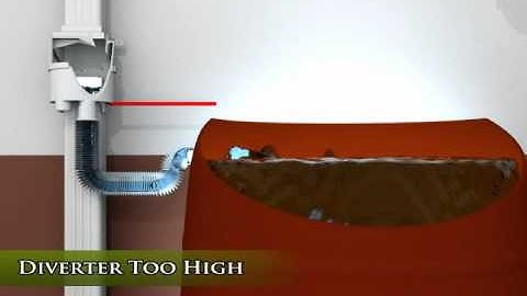 How To Position the RainReserve Diverter for the Basic System (open top rain barrels)