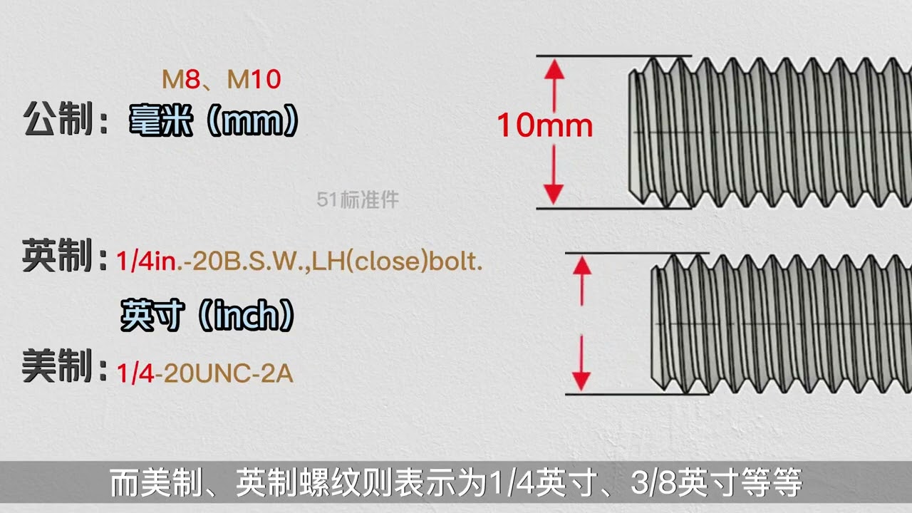 公英制螺纹的区别 公制螺纹 英制螺纹 美制螺纹