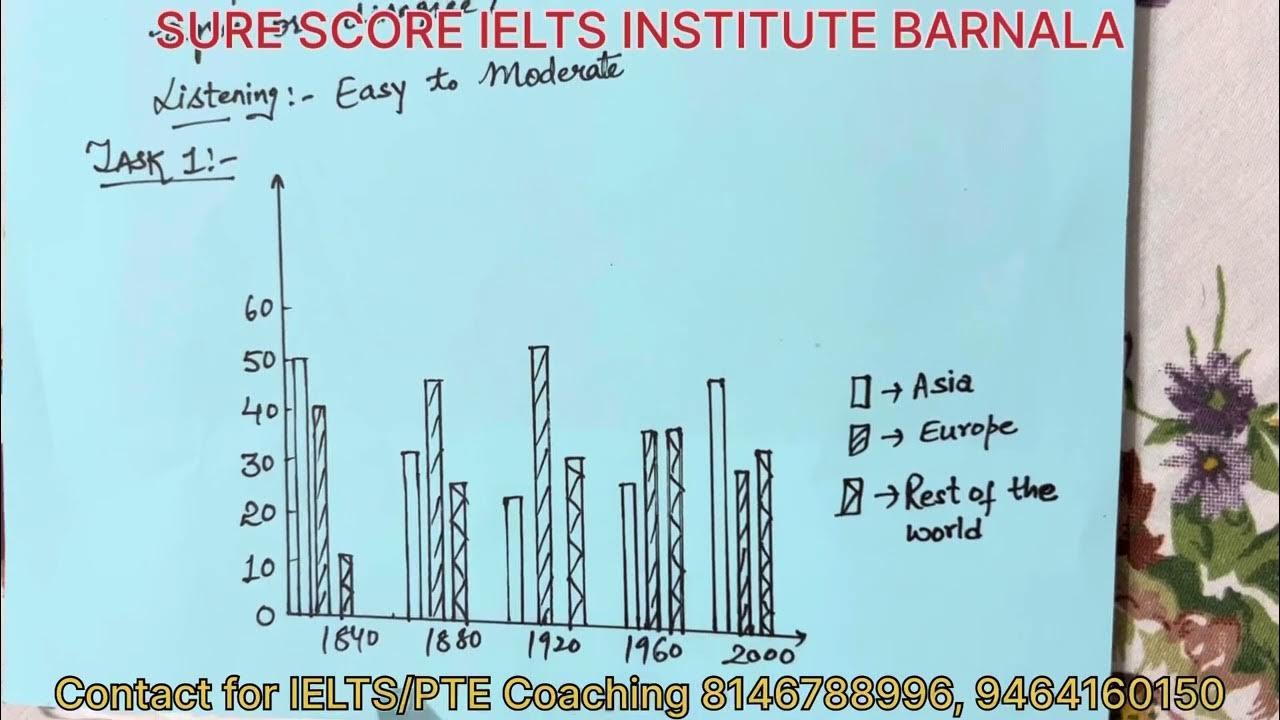 IDP IELTS exam date 5 aug 2023 ANSWERS IELTS exam 5 aug 2023 review
