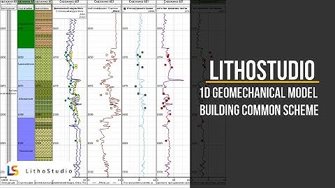 0-2 1D Geomechanical Model Building Common Scheme