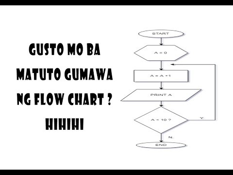 Chart In Tagalog