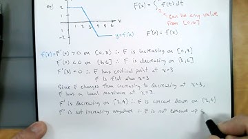 252.022.1 Constructing Antiderivatives