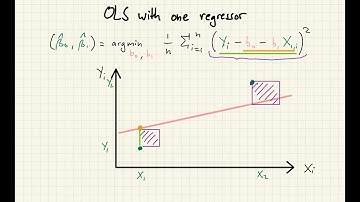 OLS estimator Lecture 1: Modern derivation of OLS estimator from econometrics identification result.