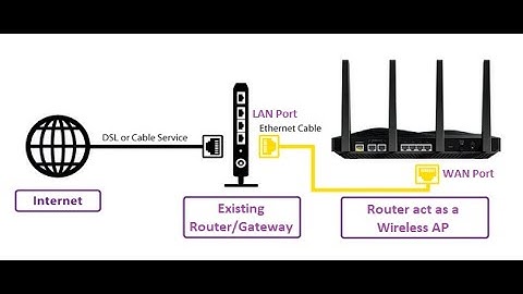 Configuring WiFi/Wireless Router as a Wireless Access Point (WAP) - Hands-on LAB Practice