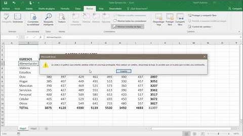 Cómo proteger celdas en Excel