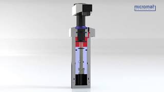 Micromat Spannhydraulik - Der ALLROUNDER unter den Schwenkspannern
