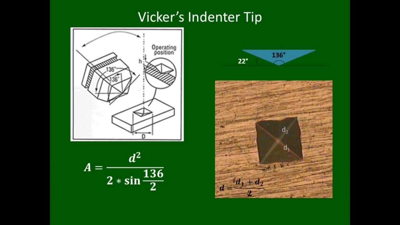 NanoIndentation; Converting Nanohardness Values