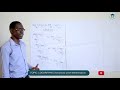Solving Logarithms in Math: A-Level Math