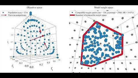 Preference learning with the Fast Rejection Sampling algorithm (V2)