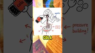 Stomach Vs Cola Mentos 😳 #shorts  #ranting #robloxrant #experiment #science #knowledge #robloxedit