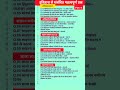 #gk #upsc #ssc #mppsc #civilserviceexam #groupd #exam #delhipolice #gs #gkquestion #ias #samanyagyan