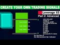 Future Trading Strategy: insidious Levels ( Part 2: Take Profit + Stop Loss + Long Positions  )