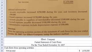 Operating Activities - Statement of Cash Flows (P12-3A)