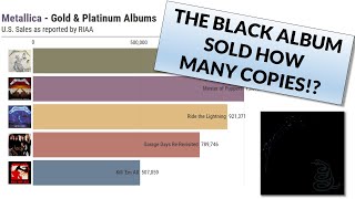 Metallica Album Sales Visualized
