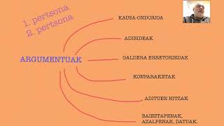 Iritzi-Artikuluak