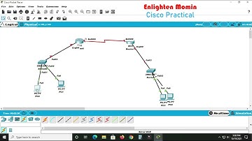 2  Cisco Router setup & All caballing Cisco Router Configuration I Enlighten Momin