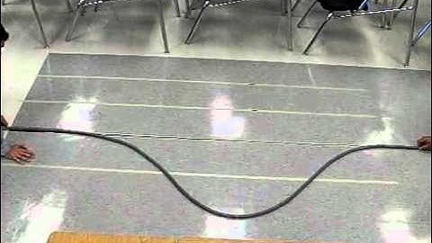 Constructive Interference (Waves of Different Heights).mov