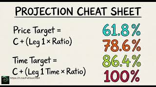 Price Symmetry Secrets: Predicting Moves With Mirror Projection | Fractal Method